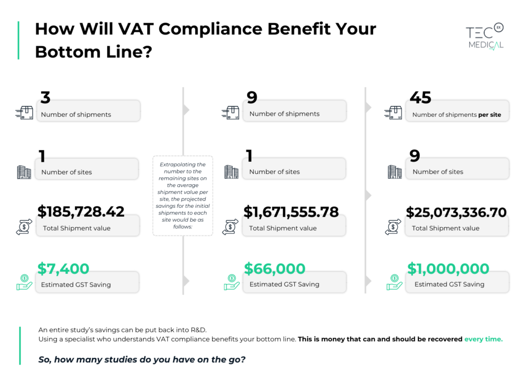 How VAT Compliance Benefits Your Bottom Line